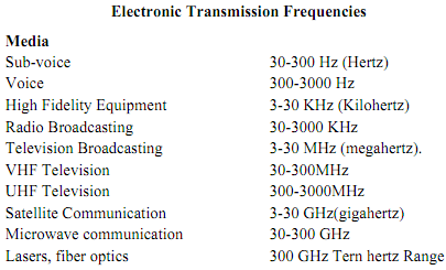 988_electronic transmission frequencies.png